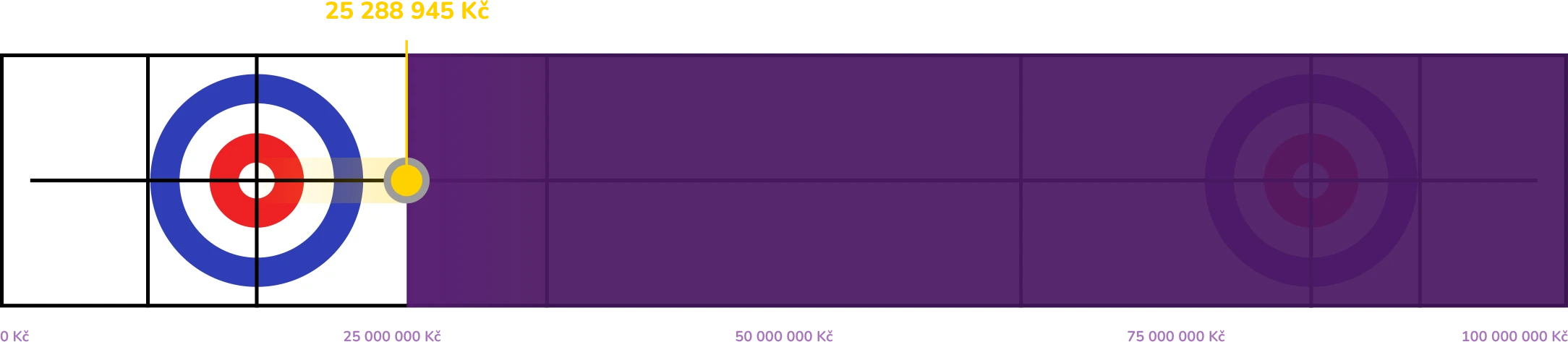 curling grafika aktualne vybrane castky 27.3.26